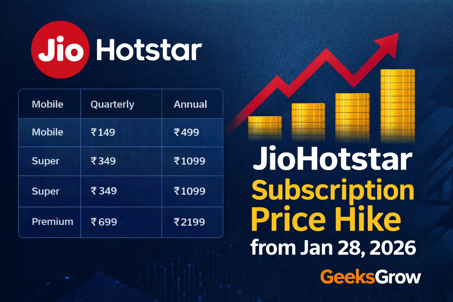 JioHotstar Subscription Price Hike from Jan 28, 2026
